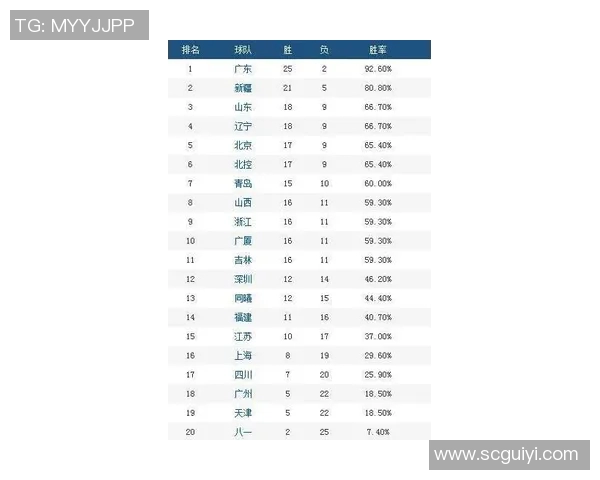 深圳网球队在联合会杯积分榜中以57分稳居第一名，展现强劲实力