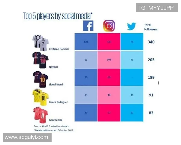 经典足球明星广告的魅力与影响力探讨与分析 经典足球明星广告的魅力与影响力探讨与分析