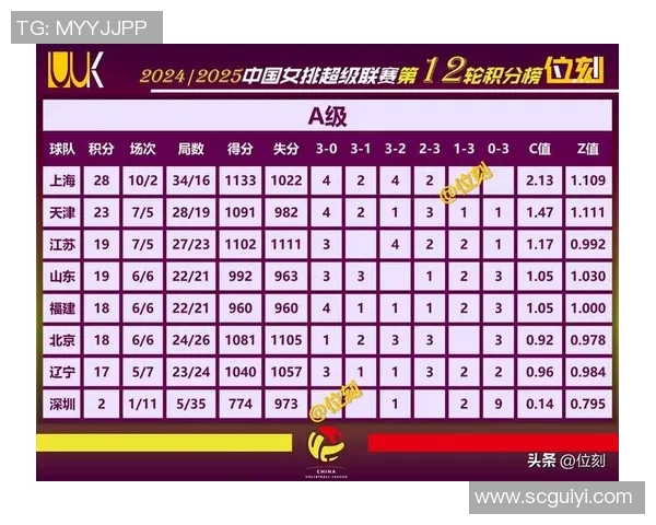 上海足球队在选拔赛中以54分稳居积分榜首位竞争激烈引人关注