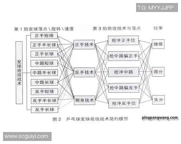 乒乓球战术探讨:西安乒乓球队区域防守体系的创新与应用分析 乒乓球战术探讨:西安乒乓球队区域防守体系的创新与应用分析