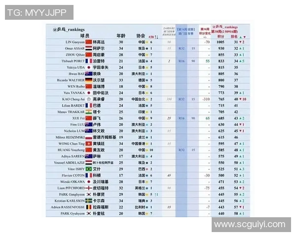 南京乒乓球队以76分稳居大师赛积分榜首位展现强大实力