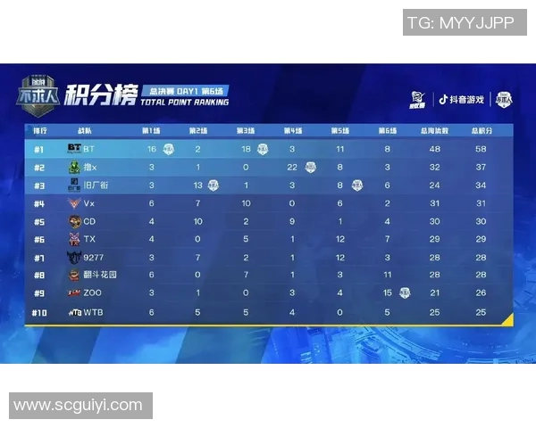 杭州篮球队在总决赛积分榜上以56分稳居第一名表现出色