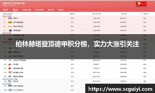 柏林赫塔登顶德甲积分榜，实力大涨引关注