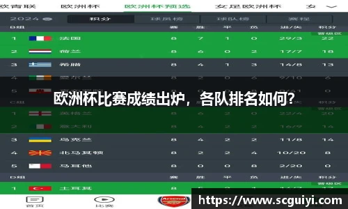 欧洲杯比赛成绩出炉，各队排名如何？