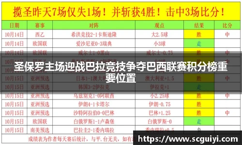 圣保罗主场迎战巴拉竞技争夺巴西联赛积分榜重要位置