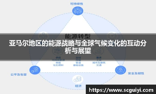 亚马尔地区的能源战略与全球气候变化的互动分析与展望